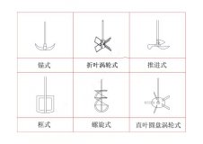 玻璃反應(yīng)釜如何選擇合適的攪拌槳,上?？婆d儀器