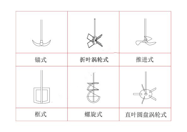 上?？婆d儀器 玻璃反應釜