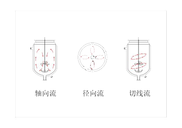 上?？婆d儀器 玻璃反應釜