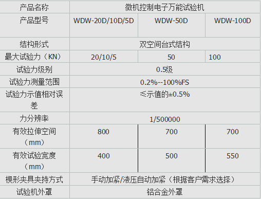 繩索拉力試驗機