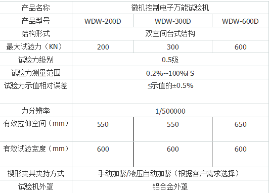 高溫拉力試驗(yàn)機(jī)