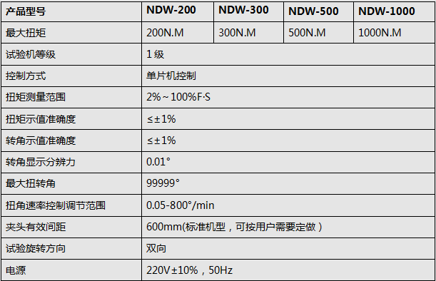 螺栓扭轉試驗機