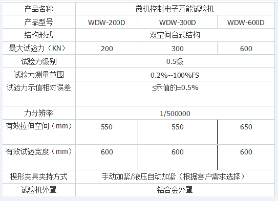 微機(jī)控制連接扣件萬(wàn)能試驗(yàn)機(jī)