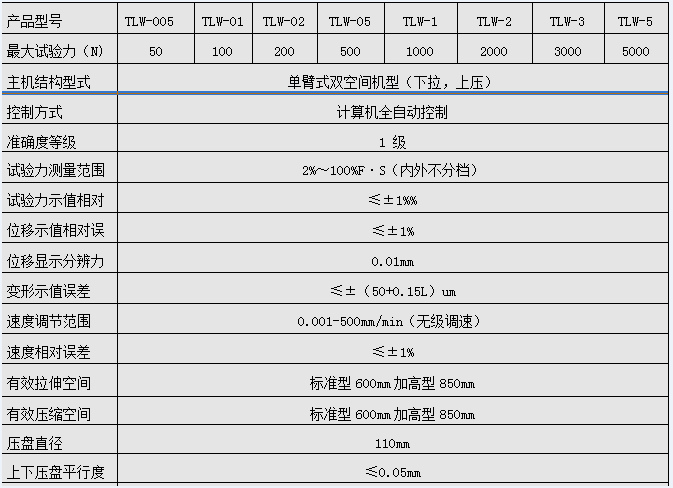 DW-02單臂式陶瓷微機(jī)控制電子萬能試驗(yàn)機(jī)