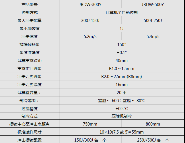 300J/500J微機(jī)全自動低溫沖擊試驗機(jī)