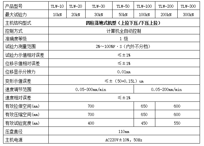 彈射掛彈機構復位彈簧壽命試驗機